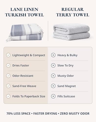 LANE LINEN Beach Towel 2 Pack - Cotton Rich Beach Towels Oversized, Pre-Washed Large Beach Towels, Sandless Beach Towel, Quick Dry Travel Towel, Large Pool Towels, 39"x71" - Navy Blazer — view 3