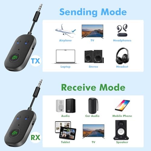 Bluetooth 5.3 Transmitter and Receiver, 2-in-1 Airplane Bluetooth Adapter Compatible with 2 AirPods & Wireless Headphones, Bluetooth Transmitter 3.5 mm Jack Audio for TV/Airplane/Headphone/Car — view 3