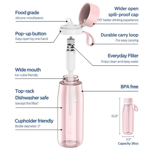 PHILIPS Filtered Water Bottle, Tritan BPA-Free Portable Travel Water Bottle, 36 oz, Pink — view 5