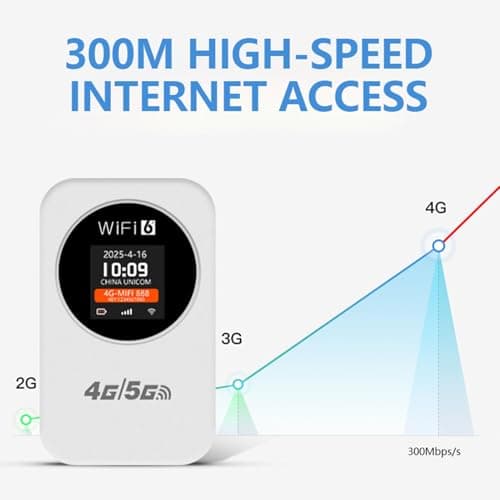 XUMIUZIY Portable 4G WiFi Router, Mobile Wireless Hotspot with 3000mAh Battery and LCD Display for Travel Camping Hotel Business Trip Supports SIM Card and 10 Devices (White) — view 3