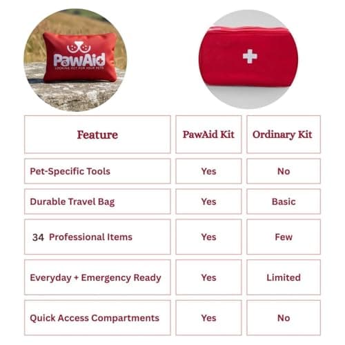 PawAid 34-Piece Pet First Aid Kit Dog- Mini Dog First Aid Kit UK, Travel Size Dog First Aid Kit with Dog Wipes, Bandages, Eye Wash & Travel Pouch Bag, Ideal Travel Organiser & Campervan Essentials — view 4