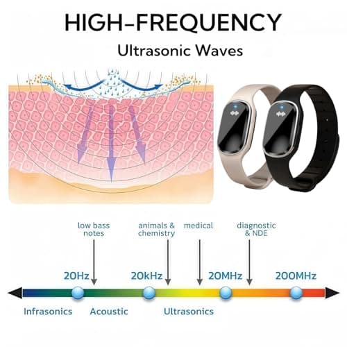 2PCS Ultrasonic Mosquito Repellent Bracelets, Electronic Mosquito Repellent Watch, Rechargeable Insect Repellent Bracelet with 360-Degree Protection, Safe Material & Fashion Design (Off-White+Black) — view 4