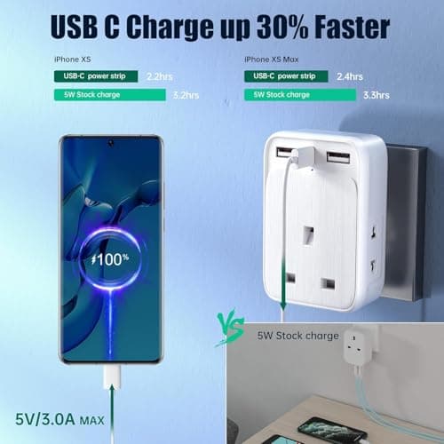 UK to European Plug Adaptor with 3 USB Ports(1 20W USB C Ports) and 2 Shaver Adapter Plug for Universal Shaver/Toothbrush, European Plug Adapter for Germany Spain Greece Iceland Poland etc (Type E/F) — view 3
