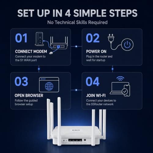 SSrouter Travel Router, Portable VPN Routers WiFi for Travel, Public Computer Routers, Business Trip, Mobile/RV/Cruise/Plane — view 4