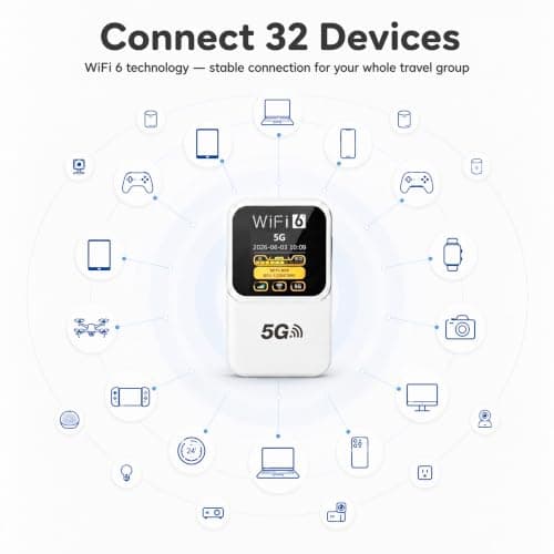5G Portable WiFi 6 Router, 3000mAh Battery, SIM-Free, Up to 32 Devices — view 3