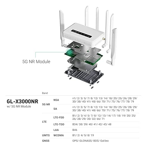 GL.iNet GL-X3000 Spitz AX 5G Router Dual-SIM Wi-Fi 6 OpenWrt VPN — view 4