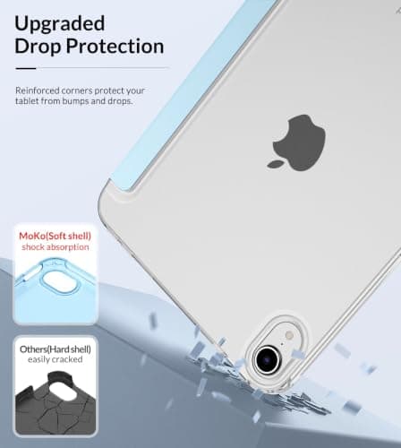 MoKo Case for iPad Mini (A17 Pro) 7th/6th Gen 2024/2021, Sky Blue — view 5