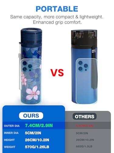 YOUSHARES Electric Monjaro Cooler Travel Case - 2-20℃ Custom&Display Temperature Portable Mini Fridge for Insulin, Medicine, TSA Approved Diabetic Medication USB Charger Refrigerator for Pens Peptide — view 4