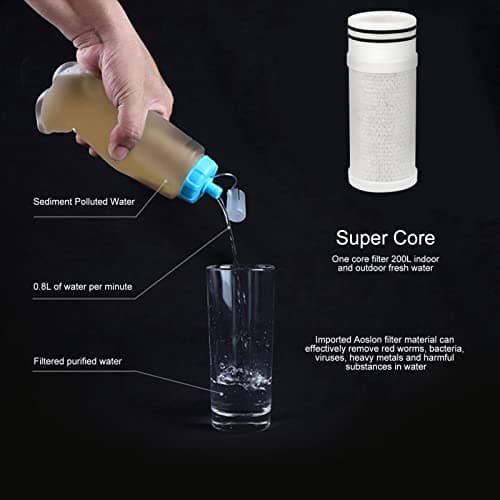 Compact Filtered Water Bottles for Travel Large Capacity Lightweight — view 6