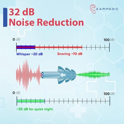 Earmedic Snooze Ear Plugs for Sleep - 6 Pairs Soft Silicone Reusable Noise Cancelling Earplugs for Side Sleepers & Snoring — view 3