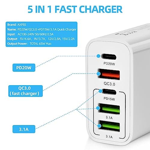 AXFEE USB C Plug Fast Charge, 65W 5Port USBC Charger Dual Port PD+QC, White — view 3