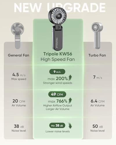 TriPole Handheld Fan, Portable USB Rechargeable Fan with 5 Speeds, Powerful Airflow, LED Display, 4000mAh Mini Personal Fans, Hand Fans Folding for Travel Holiday Table Outdoor Trip — view 5