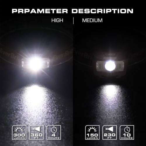 EverBrite 150-300 LM LED Head Torch Battery Powered(2 Pack, Pink) — view 4