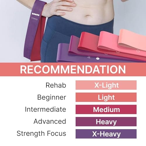 TechStone Resistance Bands Set for Men and Women, Pack of 5 Different Resistance Levels Elastic Band for Home Gym Long Exercise Workout – Great Fitness Equipment for Training (Red) — view 5