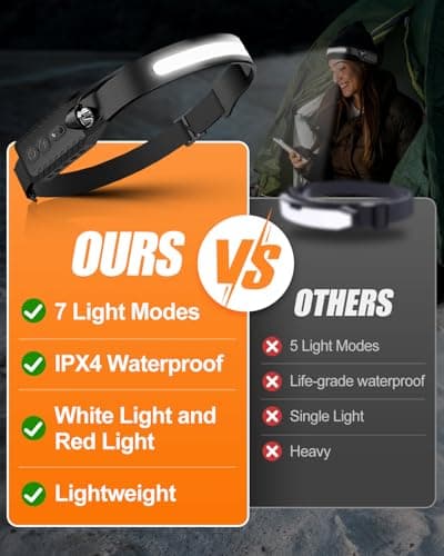 Zumhigh Rechargeable Head Torch with Real-Time Battery Indicator PX4 Waterproof Headlamp Perfect for Camping, Hiking, Night Runs — view 2