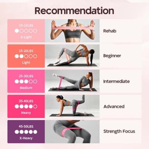 Resistance Bands, Exercise Bands Resistance Bands With 5 Resistance Levels — view 6