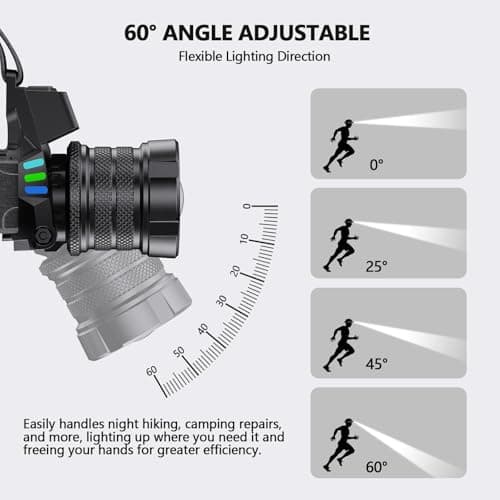 ET Head Torch Rechargeable, Super Bright 100000L with White/Red/UV Light — view 4