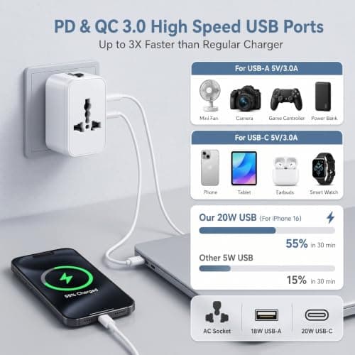 Universal Travel Adapter Worldwide with 2 USB C & 2 USB A Ports — view 6
