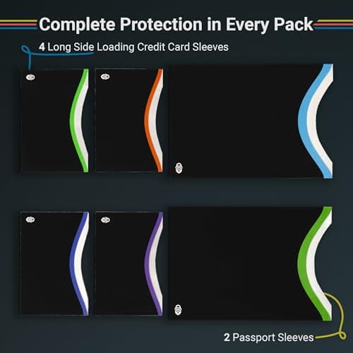 RFID Blocking Sleeves (10 Credit Card Holders & 2 Passport Holders) Top Identity Theft Protection Travel Case Set. Smart Holders Fit Wallet, Purse & Cell Phones (Men & Women)., 4 Top Load + 2 Passport — view 6