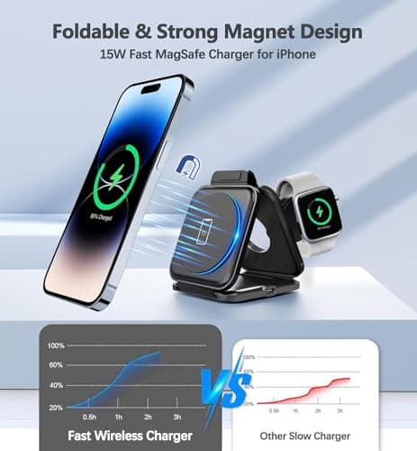 3in1 Foldable travel mag-safe charger, OneCut wireless charging station for iPhone 17/16/15/14/13/12 Series, Apple Watch Charger for iWatch 10/9/Ultra 2/Ultra/8/7/6/SE/5/4/AirPods 4/3/2/Pro — view 3
