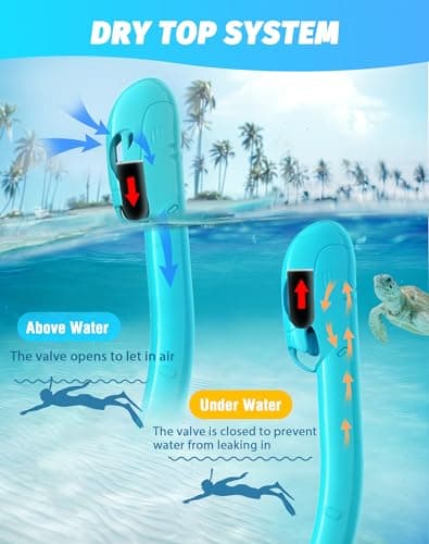 Zeligerstar Snorkel Set Adults, 3 Window Panoramic Mask, Anti-Fog Dry Top — view 3