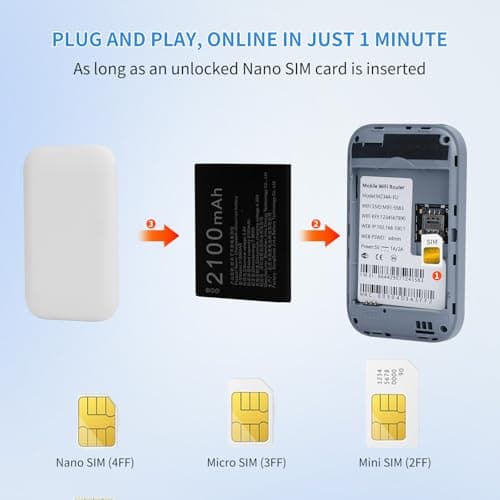 Portable 5G/4G+ WiFi Router, Plug & Play No SIM Card Needed, 300 Mbps Ultra-Fast Hotspot for Travel, Work & Home, Unlock Global Internet Access for 10 Devices — view 6
