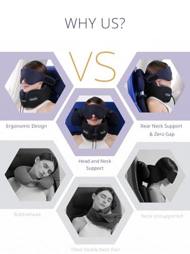 Bonairest Travel Pillow, Neck Pillow Airplane for Long Flight Sleeping — view 3