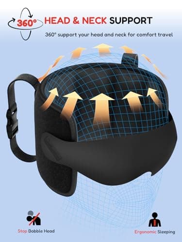 Air Neck Free Travel Pillow for Airplanes Head Strap Support, 3D Eye Mask — view 4