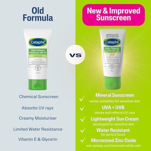 Cetaphil Daily Defence SPF for Sensitive Skin, SPF 50 Mineral Sunscreen — view 4