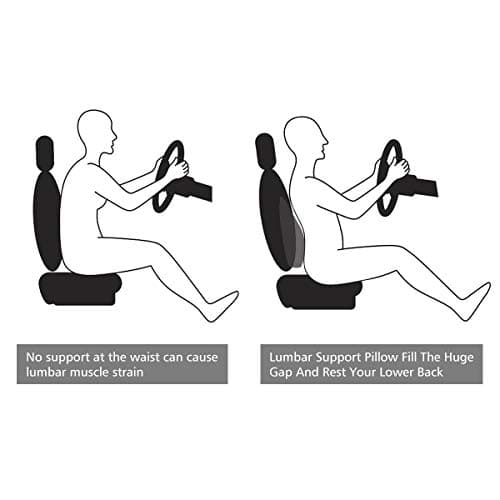 KOYOSO Car Lumbar Support Cushion, Back Support Pillow Leather Memory Foam — view 3