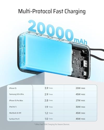 CUKTECH 45W Power Bank, 20000mAh Portable Charger with Built in USB C Cable, Fast Charging Battery Pack with 3 Output 2 Input for iPhone16 Series, Samsung, Pixel, iPad and More (Black) — view 3