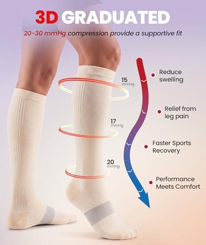 PULIOU Compression Socks for Women and Men, 20–30 mmHg Graduated Compression, All-Day Comfort Circulation Knee High Flight Socks for Flying, Travel, Sport, Nurses, 2 Pairs, Beige S-M — view 2
