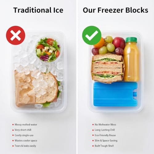 2 Pcs Secret Ice Pack Flasks with Funnel Support Rod, Secret Alcohol Concealer 350ml Leakproof Hidden Ice Pack Flasks Discreet Booze Smuggler Container for Festival Travel Drinks — view 6