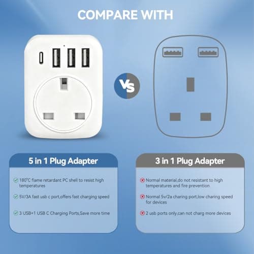 UK to Japan Plug Adapter,SHUOMAO UK to Japan Travel Adaptor with 4 USB — view 5