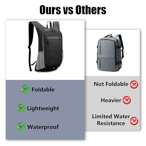 15L Packable Backpack Small Rucksack, Men Women Hiking Daypack with Whistle — view 6