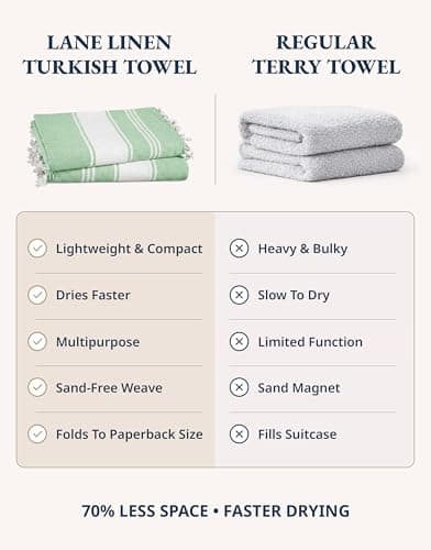 LANE LINEN Turkish Beach Towels, 2 Pack Extra Large Beach Towel, Pre-Washed for Soft Feel, Cotton Rich Oversized Sand Free Quick-Dry Pool Towel, Beach Towels For Adults,39"x71" - Jade Green — view 3