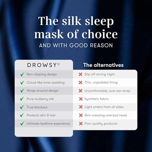 DROWSY Silk Sleep Mask. Face-Hugging, Padded Silk Cocoon for Luxury Sleep in Total Darkness (Midnight Blue) — view 2