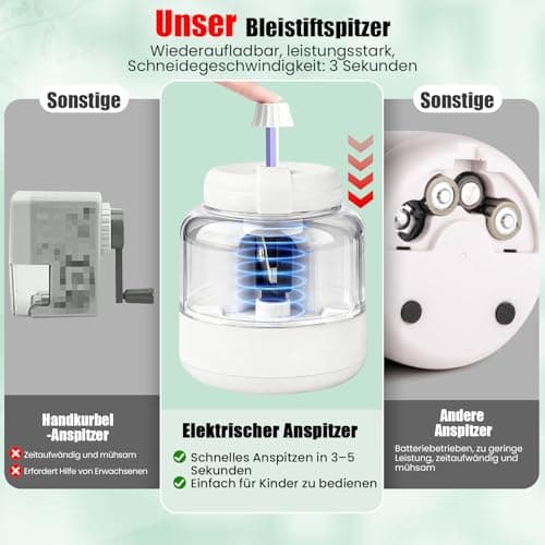 Electric Pencil Sharpener, Rechargeable Automatic Pencil Sharpeners for Kids Rechargeable Portable Small Pen Sharpener for Kids Gift,Can Replacement Blades,for in for 6-8mm Pencils for Home/School — view 4