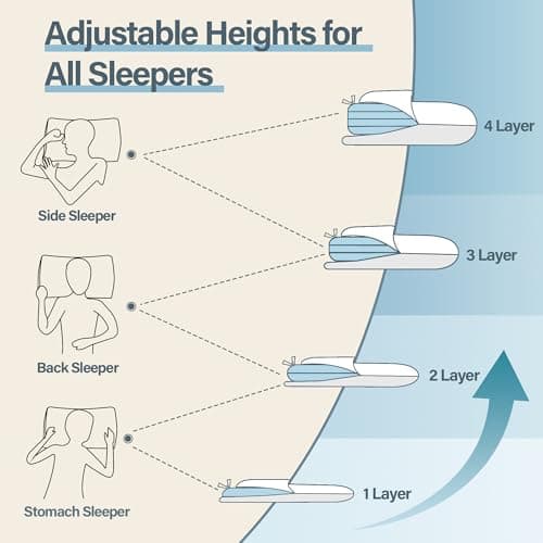 PAROLL Adjustable Pillow Ultra Thin Flat for Sleeping Memory Foam Layer Low Profile Slim Pillow for Stomach, Back, Side Sleepers — view 2