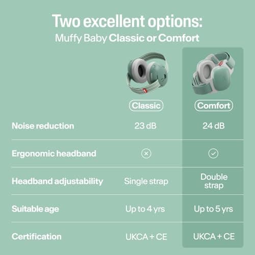 Alpine Muffy Baby Comfort Ear Defenders, Adjustable up to 48 months, Green — view 6
