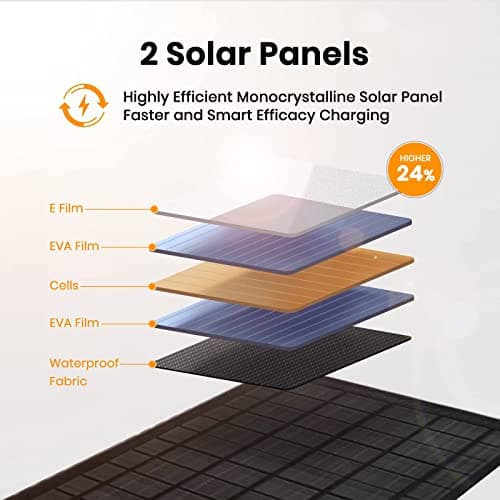FlexSolar 10W Portable Solar Chargers 5V USB Small Power Emergency Panels — view 2