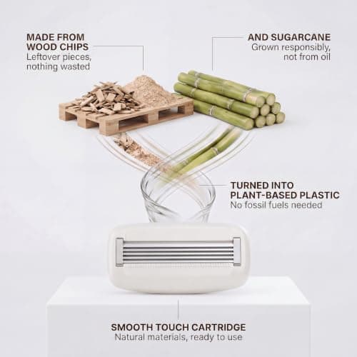 Award-Winning Bamboovement Smooth Touch Women’s Razor – Eco Bamboo Handle, 5 Swedish Steel Blades & 96% Bio-Based Flexible Head – Premium Refillable Eco-Shave (1 Handle, 1 Blade) — view 4