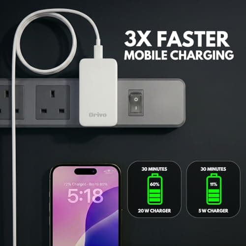 Orivo Ultra-Slim Flat USB-C & USB QC 3.0 Charger UK Charger, 20W Multi Port UK Power Plug, Type C Fast-Charging iPhone 16/15/14 Pro Max, Galaxy Mobile Phones, UK Travel Adapter, (White) — view 4