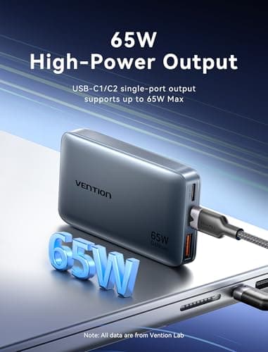 VENTION 65W USB C Plug Fast Travel Charger 2C1A with UK/EU/US Plug Adapter — view 2