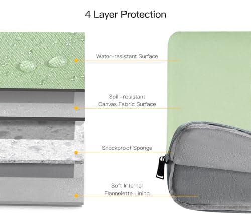 14 Inch Laptop Case Computer Sleeve for HP Lenovo Acer Dell Chromebook/Stream/Aspire 3, Lenovo IdeaPad/ThinkPad, ASUS Chromebook/Vivobook Go, Dell Latitude 7490 Bag, Green — view 3