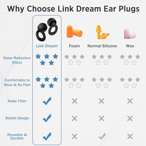 Ear Plugs for Sleep – Super Soft, Reusable Hearing Protection in Flexible Silicone for Noise Reduction & Flights - 8 Ear Tips in XS/S/M/L -Black.Hearing Protection Ear Plugs Noise Cancelling 30dB — view 3