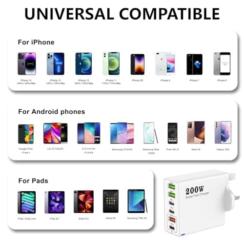 200W USB C Charging Station, 6-Port Fast Charger Plug with PD 100W/65W/45W/20W, Multi USB C Charger Hub for MacBook, Dell, Steam Deck, i-Phone 15/16/14 Pro, i-Pads – Usb c Multi Charger Block — view 5