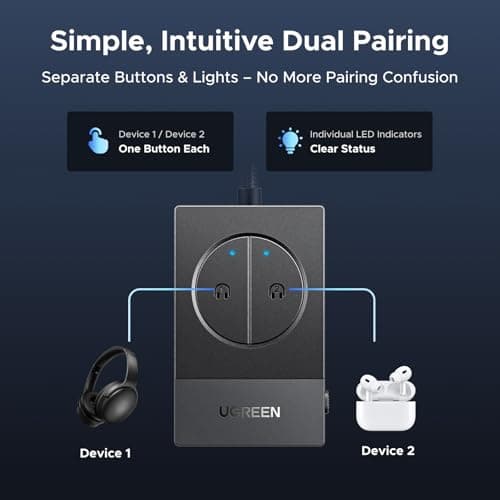 UGREEN Bluetooth 5.4 Transmitter for Airplane(Dual 3.5mm Adapter Included) — view 3