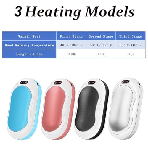 1Pcs Rechargeable Hand Warmer, Portable USB Hand Warmer Power Bank Electronic Pocket Heater with 3 Heat Settings for Men Women (Rose Gold) — view 4