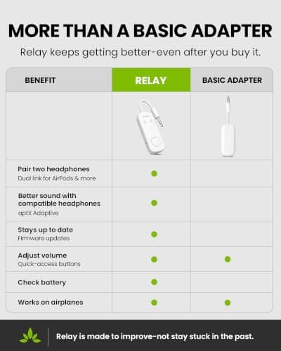 Avantree Relay - Airplane Bluetooth Adapter for 2 AirPods or Headphones — view 2